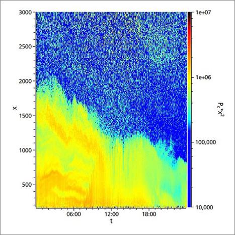 �����z����ɢ������