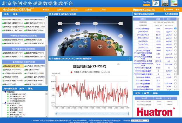 HydroMet-CERNet��������ƽ�_