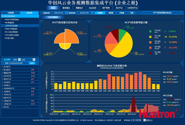 HydroMet-CERNet��������ƽ�_