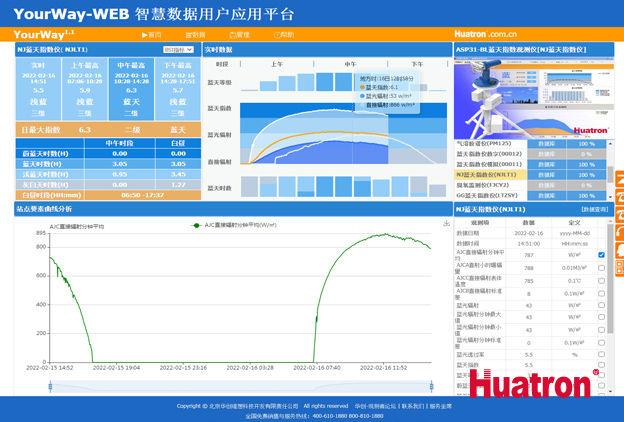 YourWay-WEB�ǻ۔����Ñ�����ƽ�_